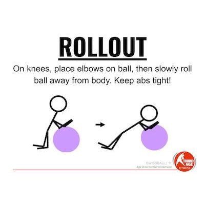 Swissball Circuit Card Pack #2